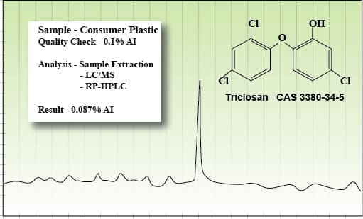 plastic product analytical analysis of triclosan 