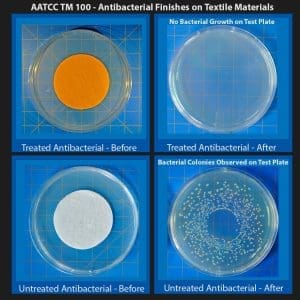 Certified Reference Material for AATCC TM 100 - Antimicrobial Textile Test