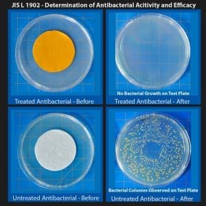 Certified Reference Material for JIS L 1902 (Quantitative)- Antimicrobial Textile Test